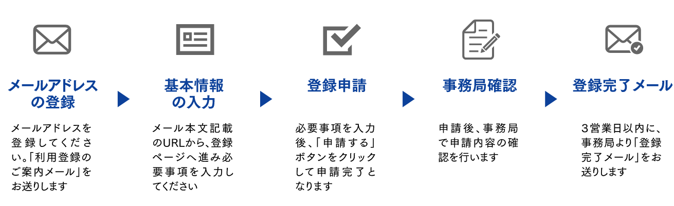 利用登録の流れ