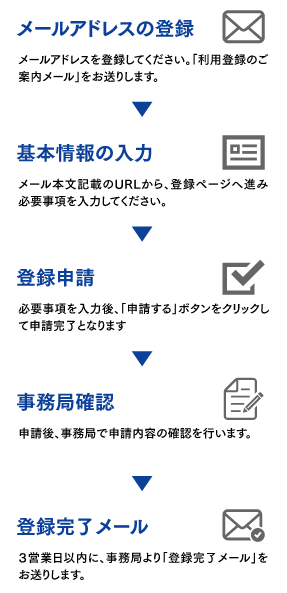 利用登録の流れ