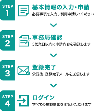 利用登録の流れ