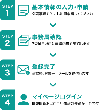 利用登録の流れ